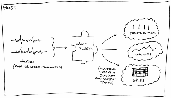 VAMP diagram